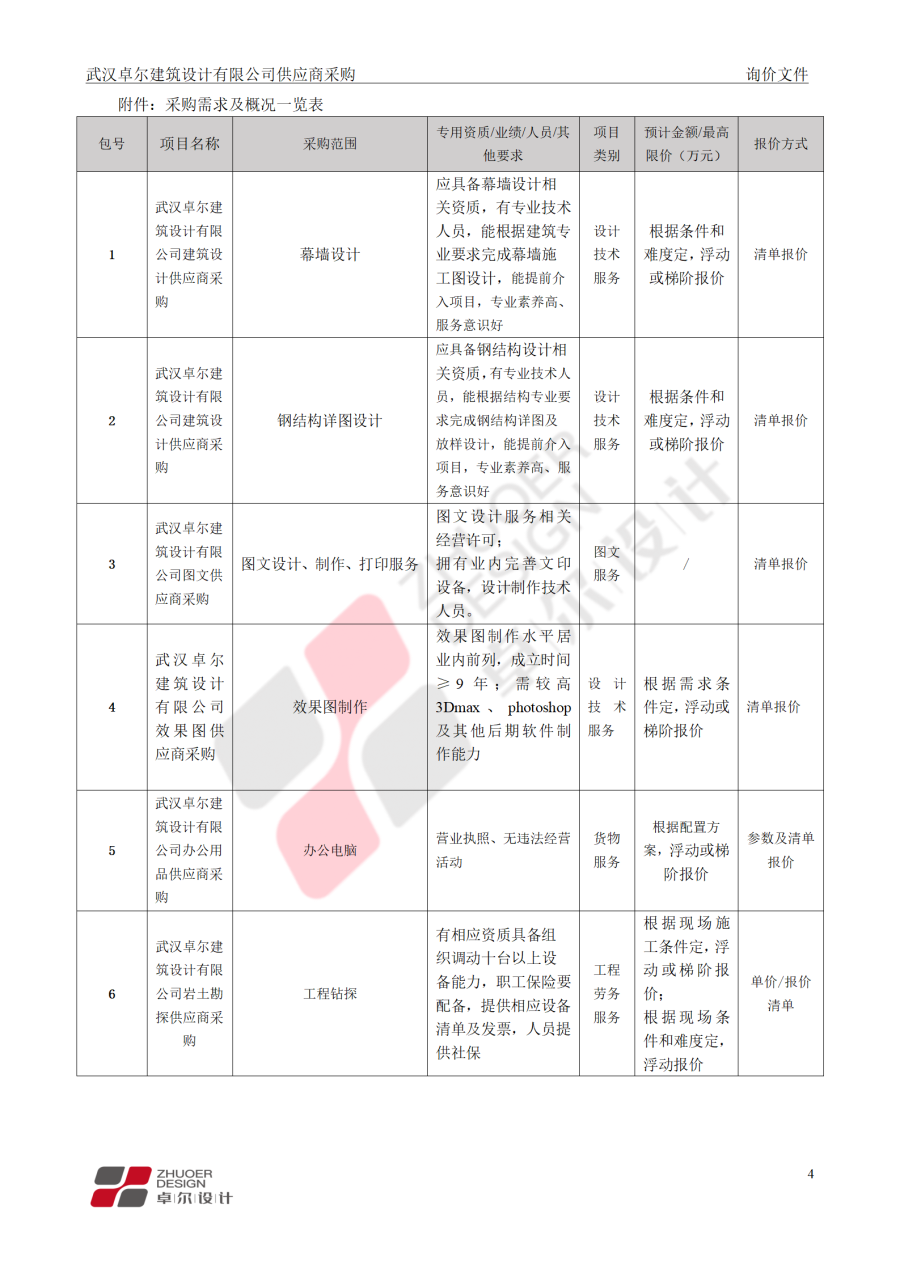 武漢卓爾建筑設(shè)計(jì)有限公司供應(yīng)商采購邀請文件_05.png